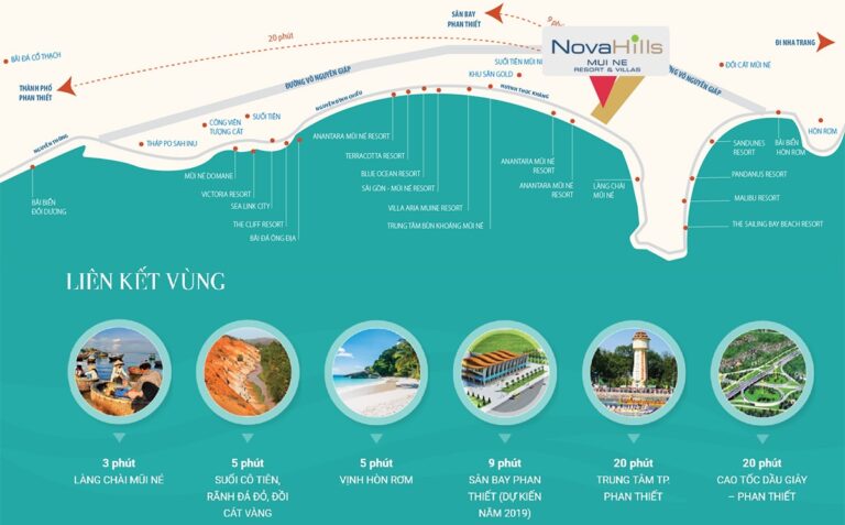 Tiềm năng phát triển cơ sở hạ tầng của Dự án Novaworld