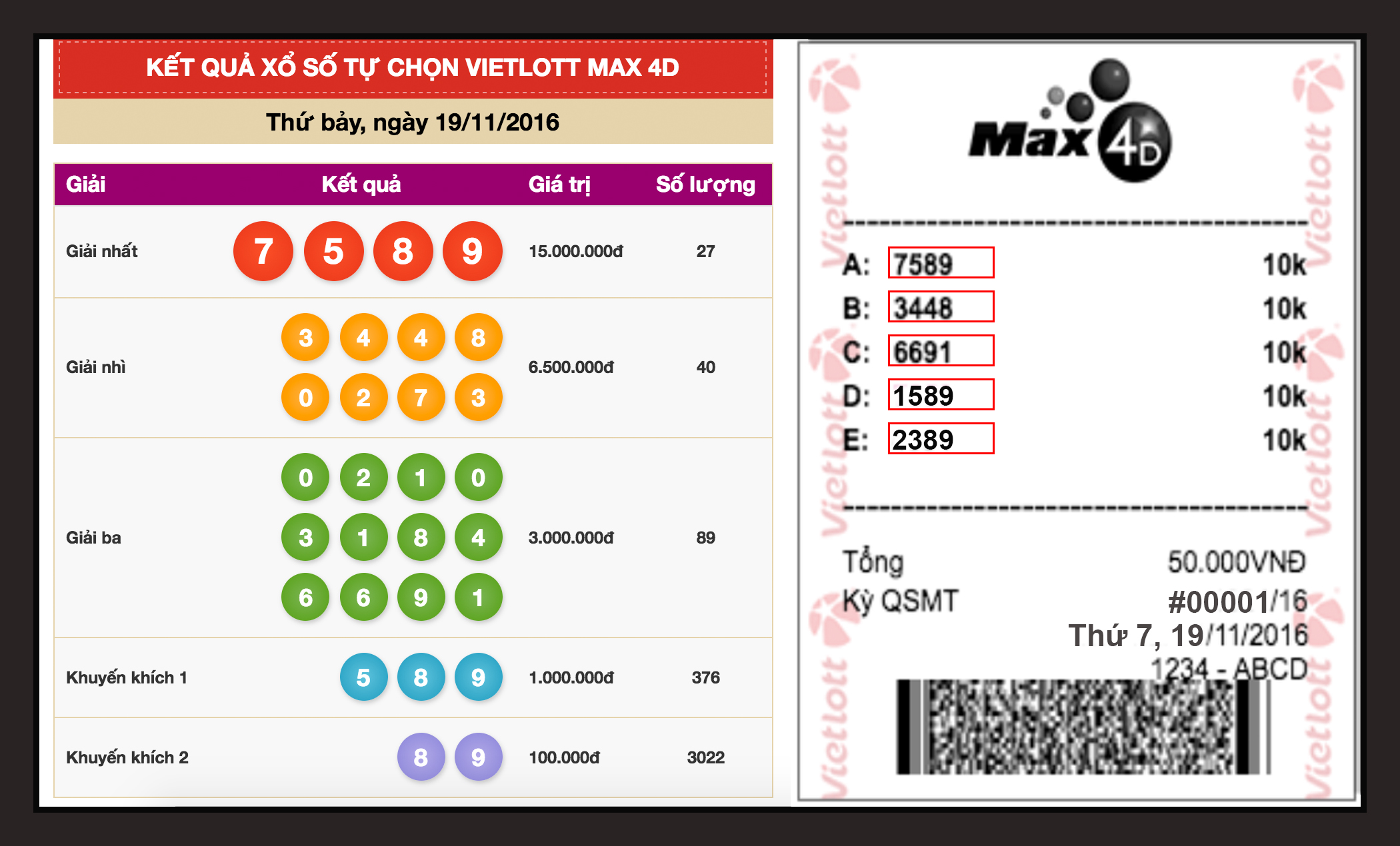 Max 4D is format the select user a number from 0000 to 9999 to tham gia chơi