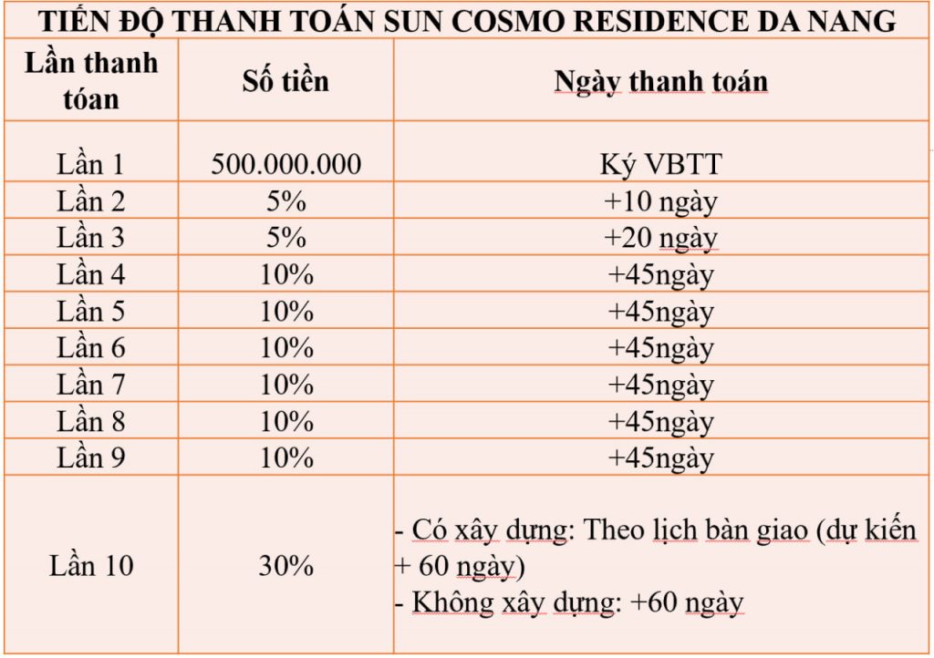 chinh sach ban hang sun cosmo residence da nang
