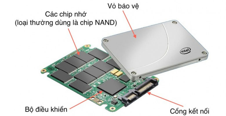 Kiểm tra ổ cứng laptop là SSD hay HDD: Ổ cứng SSD là gì?