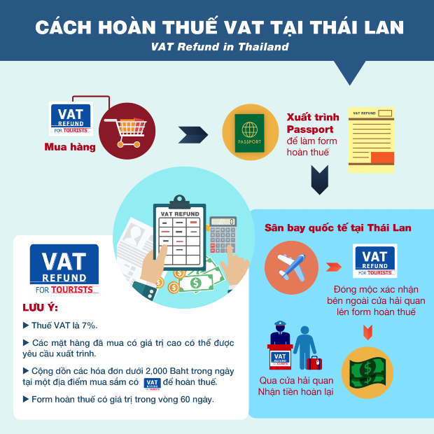 Quy trình hoàn thuế VAT tại Thái Lan