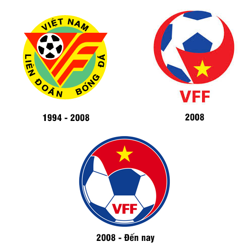 Mẫu logo Liên đoàn bóng đá Việt Nam đẹp và chuyên nghiệp