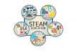 Phương pháp STEAM là gì