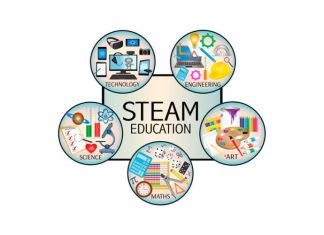 Phương pháp STEAM là gì
